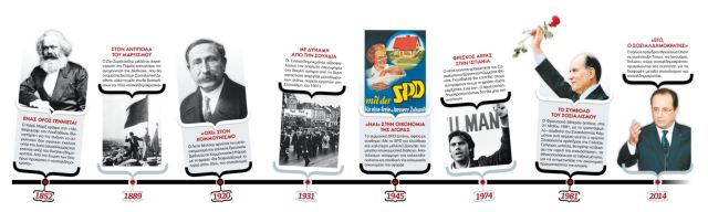 Η Ευρώπη και η σοσιαλδημοκρατία