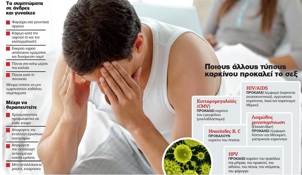 Το σεξ, απειλή για τον προστάτη