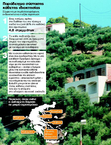 Ακίνητα: Λύση για 120.000 συνιδιοκτήτες