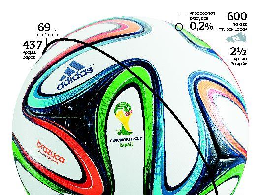 Η μπάλα που πήρε άριστα σε όλα τα τεστ