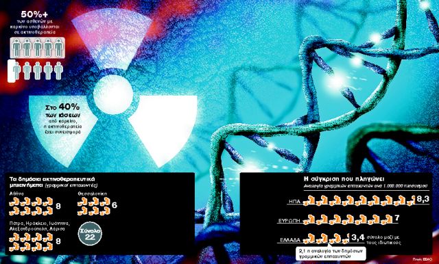 Γολγοθάς για μία ακτινοθεραπεία