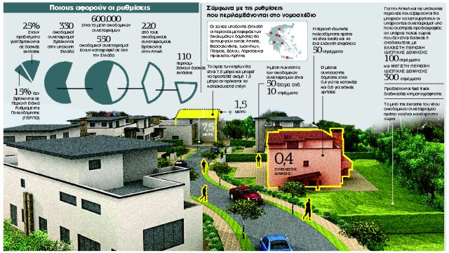 Ξεπαγώνουν οι οικοδομικοί συνεταιρισμοί