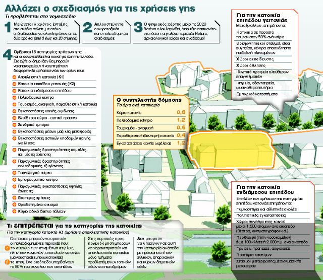 Αδειες για καταστήματα ακόμη και μέσα σε VIP περιοχές