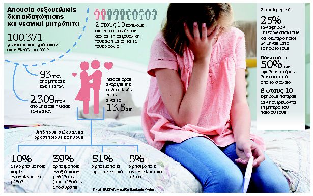 Βουβές εφηβικές εγκυμοσύνες