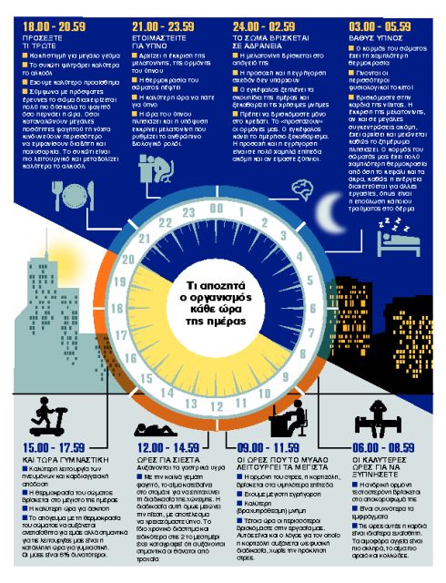Ξεκουρδίζουμε το βιολογικό μας ρολόι