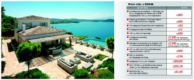 ΕΝΦΙΑ οδηγός επιβίωσης: Τα λάθη στο Ε9 κοστίζουν ακριβά στην τσέπη μας