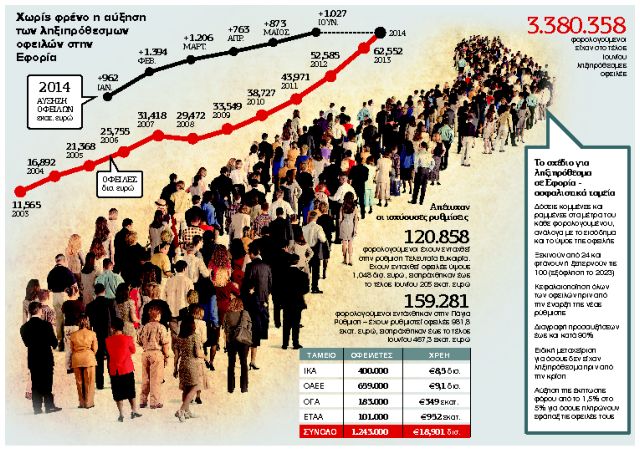 Το σχέδιο της κυβέρνησης: Ρύθμιση για την εξόφληση της Εφορίας έως το 2023!