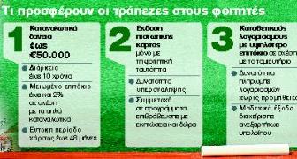Τραπεζικά δώρα για φοιτητές από δάνεια και κάρτες