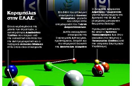 Η νύχτα των στρατηγών στην ΕΛ.ΑΣ.