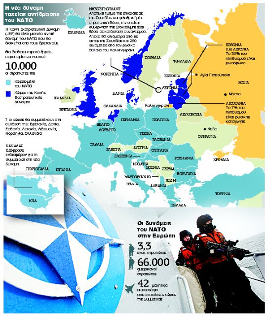 To NATO δείχνει τα δόντια του στον Πούτιν