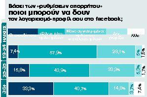 Πόσα likes έχει η ιδιωτικότητα;