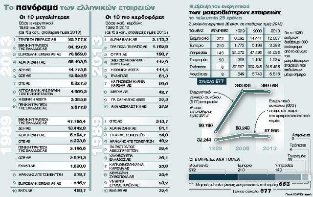 Οι ελληνικές επιχειρήσεις που έγραψαν Ιστορία