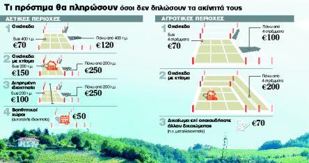 Ανοίγει ξανά το κτηματολόγιο της Αθήνας μετά από μπλόκο τεσσάρων ετών