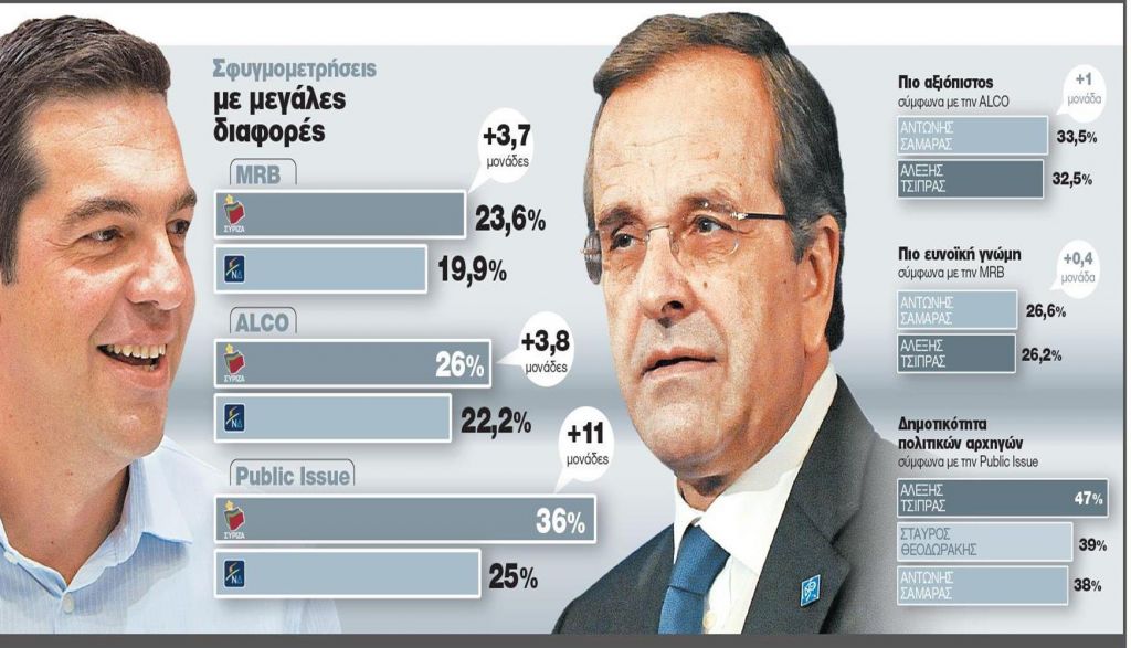 Θολώνουν τα νερά οι δημοσκοπήσεις – ποια είναι η πραγματική διαφορά ΝΔ – ΣΥΡΙΖΑ;