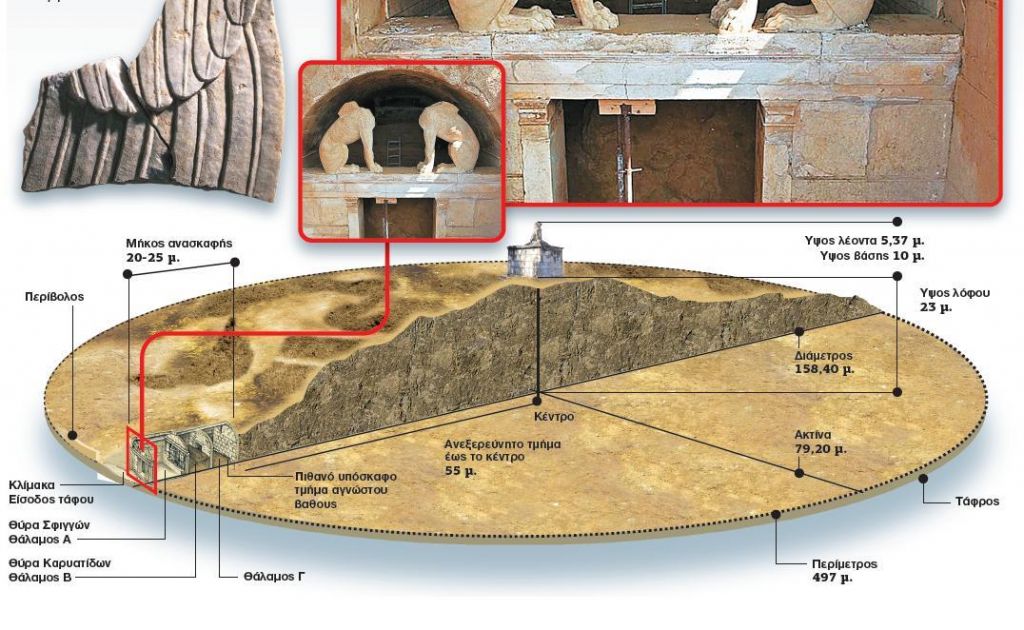Τι άλλο κρύβεται στον περίβολο του τύμβου της Αμφίπολης;
