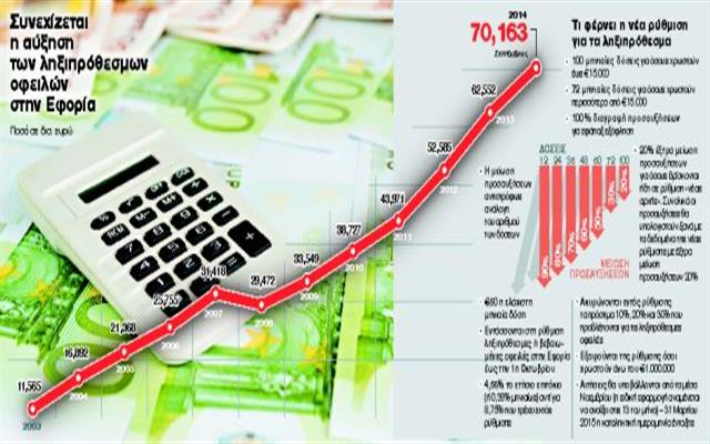 Τα μυστικά για τις εκατό δόσεις στην Εφορία