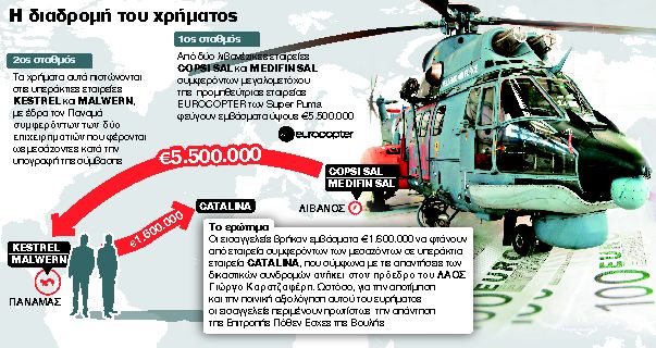 Τα ελικόπτερα «μετέφεραν» το μαύρο χρήμα στις οφσόρ