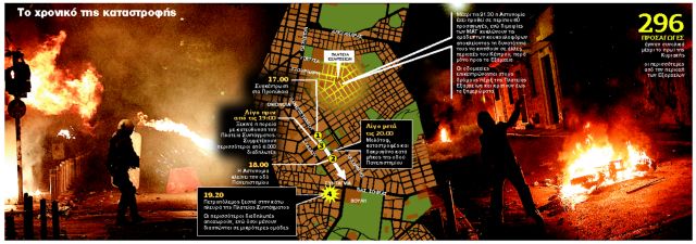 18 χρονολογίων ενός 35 ετώνSF μπαρ