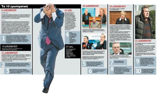 Τα «μυστήρια» της υπόθεσης Χαϊκάλη – σήμερα το πόρισμα του εισαγγελέα