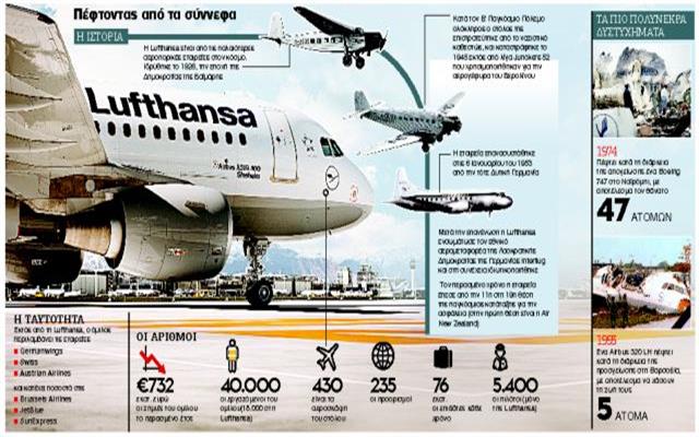Τρεμοσβήνει το αστέρι της Lufthansa