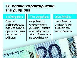 100 δόσεις: Σε τρεις ημέρες 45.000 οφειλέτες στη ρύθμιση