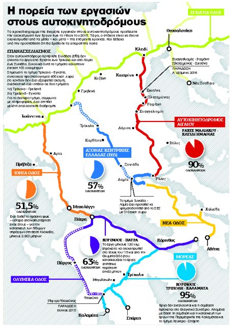 Τοπίο στην ομίχλη τα εργοτάξια σε όλη τη χώρα