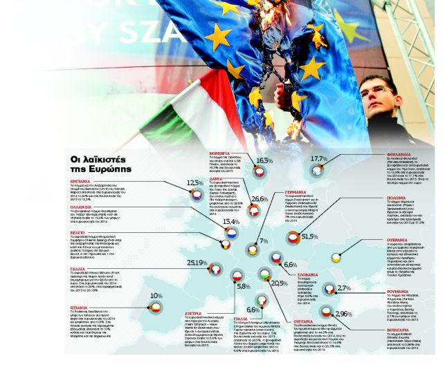 Οι «φυγόκεντρες» δυνάμεις και η ανάγκη της συνεργασίας