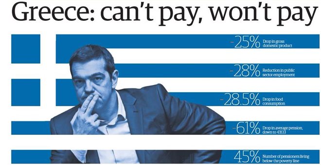 Guardian: Η Ελλάδα δεν μπορεί να πληρώσει, δεν θα πληρώσει