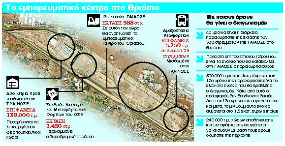 Η πώληση του ΟΛΠ ανοίγει το παιχνίδι και για το Θριάσιο