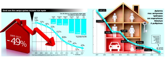 Πού να επενδύσει όποιος έχει 100.000 ευρώ