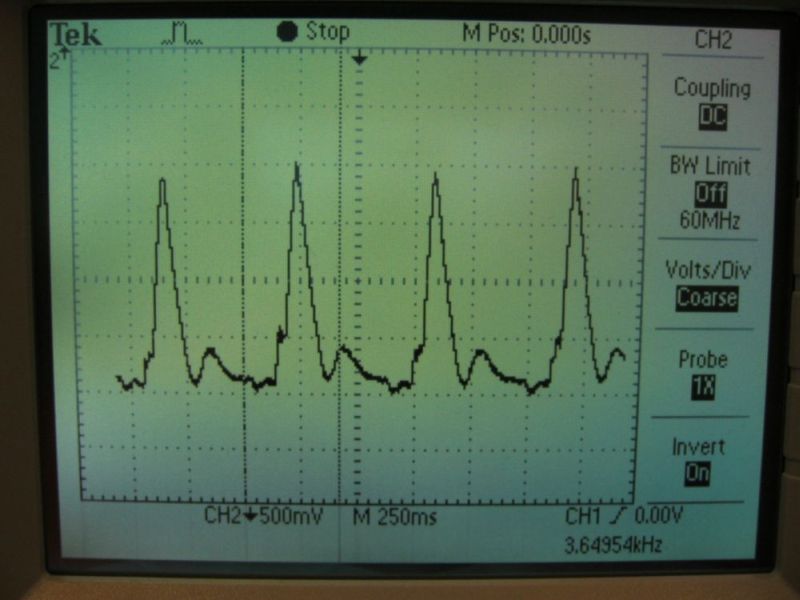Η αντιμετώπιση της καρδιακής ανακοπής