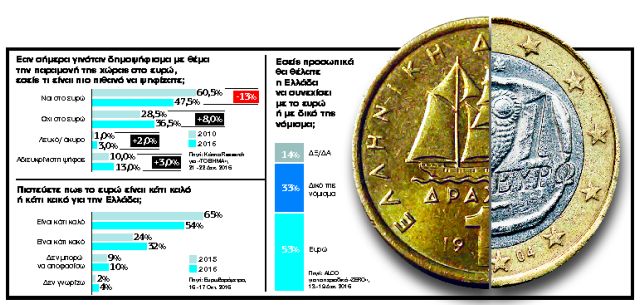 Το σύνδρομο του Σίσυφου