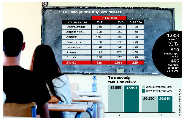 Εύκολα θεολόγος, δύσκολα γιατρός