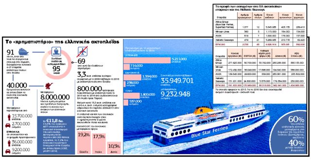 Βάζουν πλώρη για μια σεζόν χωρίς ζημιές