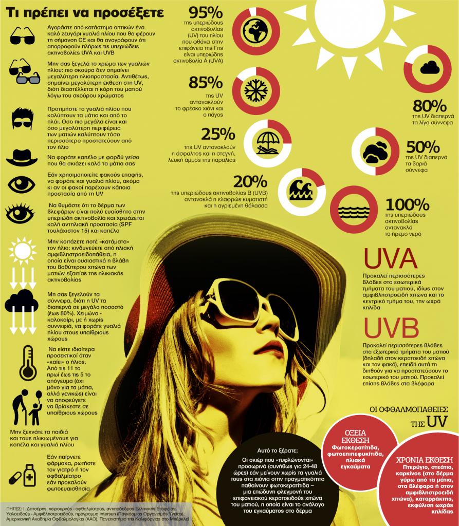 TI ΝΑ ΠΡΟΣΕΞΟΥΜΕ ΤΟ ΚΑΛΟΚΑΙΡΙ ΓΙΑ ΤΑ ΜΑΤΙΑ ΜΑΣ