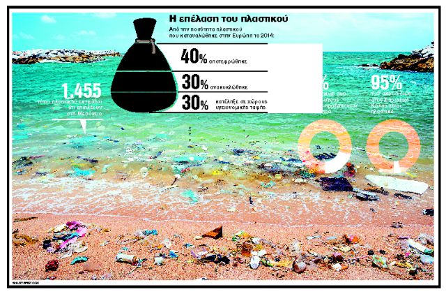 Ασφυξία στις θάλασσες από το τσουνάμι πλαστικού