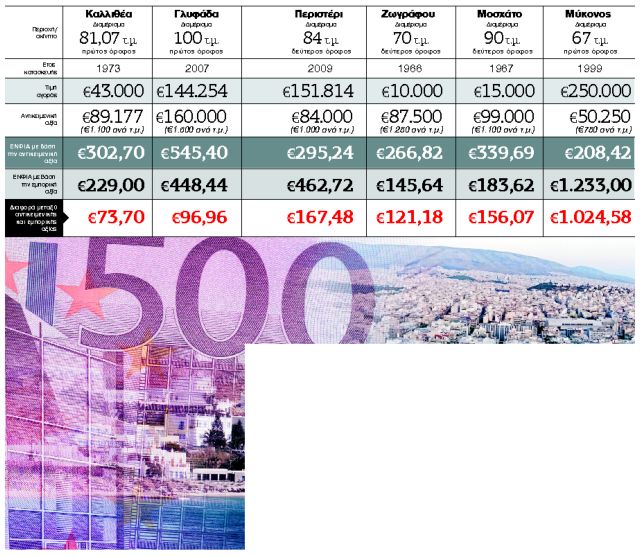 Το μεγάλο ριφιφί με τις πλασματικές αντικειμενικές