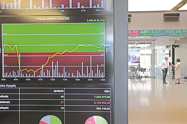 Μια ανάσα βρέθηκε από τις 900 μονάδες το ΧΑ μέσω τραπεζών