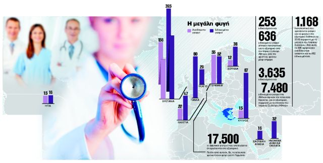 Στο ένα χέρι το πτυχίο και στο άλλο το διαβατήριο