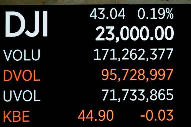 Dow Jones: Για πρώτη φορά στην ιστορία του ξεπέρασε τις 23.000 μονάδες
