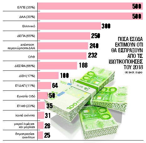 Υπολογισμοί του… αέρα για το 2018