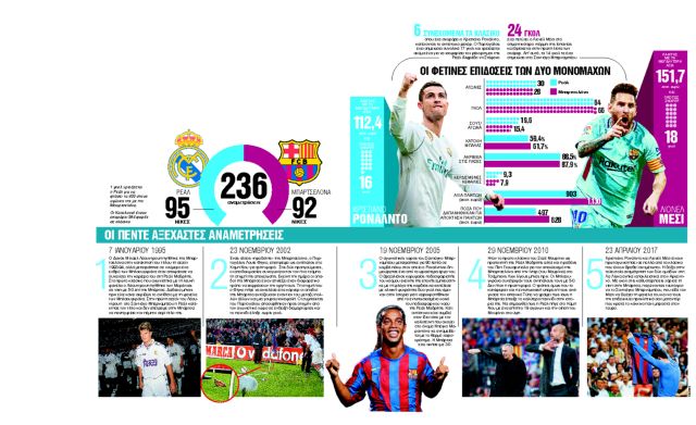 El clasico των Χριστουγέννων