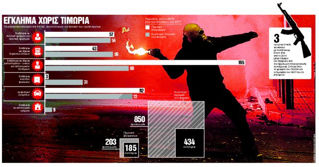 Η βίαιη πρωτιά των Εξαρχείων