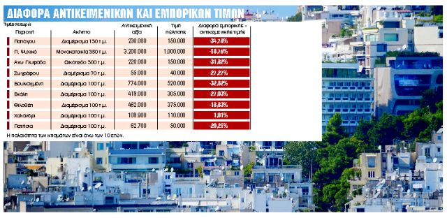 Θέλουν να κάνουν σε 20 ημέρες ό,τι δεν έγινε σε 10 χρόνια