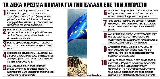 Δεν αποκλείεται και νέο πρόγραμμα για την Ελλάδα