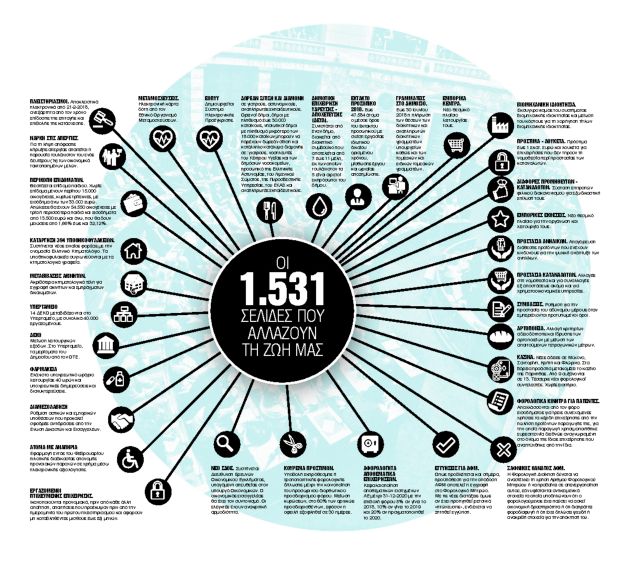Αρμαγεδδών με 399 άρθρα