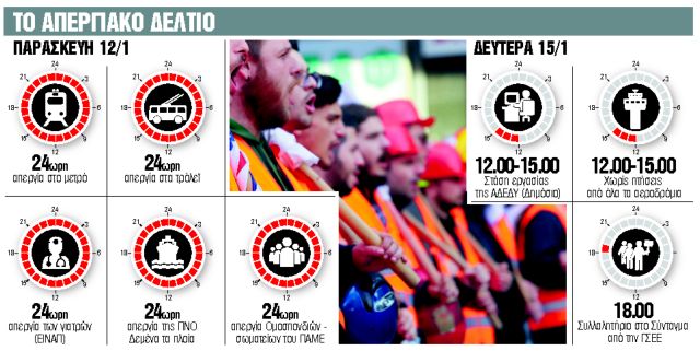 Τα συνδικάτα επί ποδός πολέμου