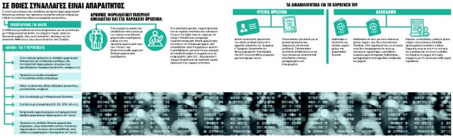 Με εγγύηση η… ανάσταση του «νεκρού» ΑΦΜ