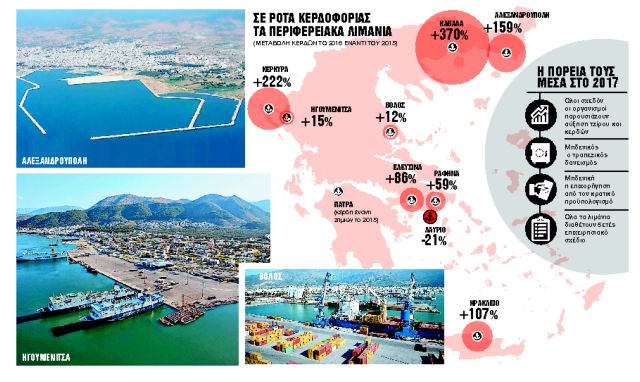 Επενδυτές έτοιμοι να ρίξουν… κάβους σε δέκα λιμάνια