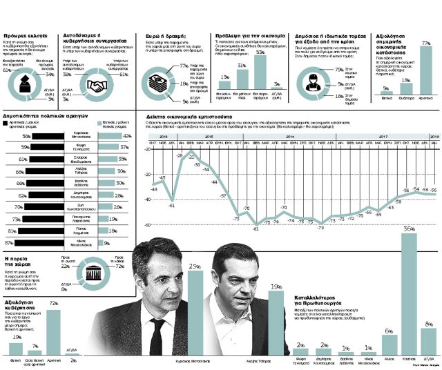 Αβέβαιο μέλλον